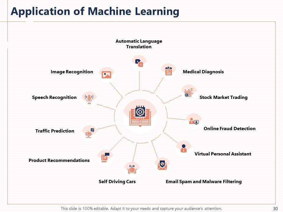 Reinforcement Learning In AI Powerpoint Presentation Slide Templates ...