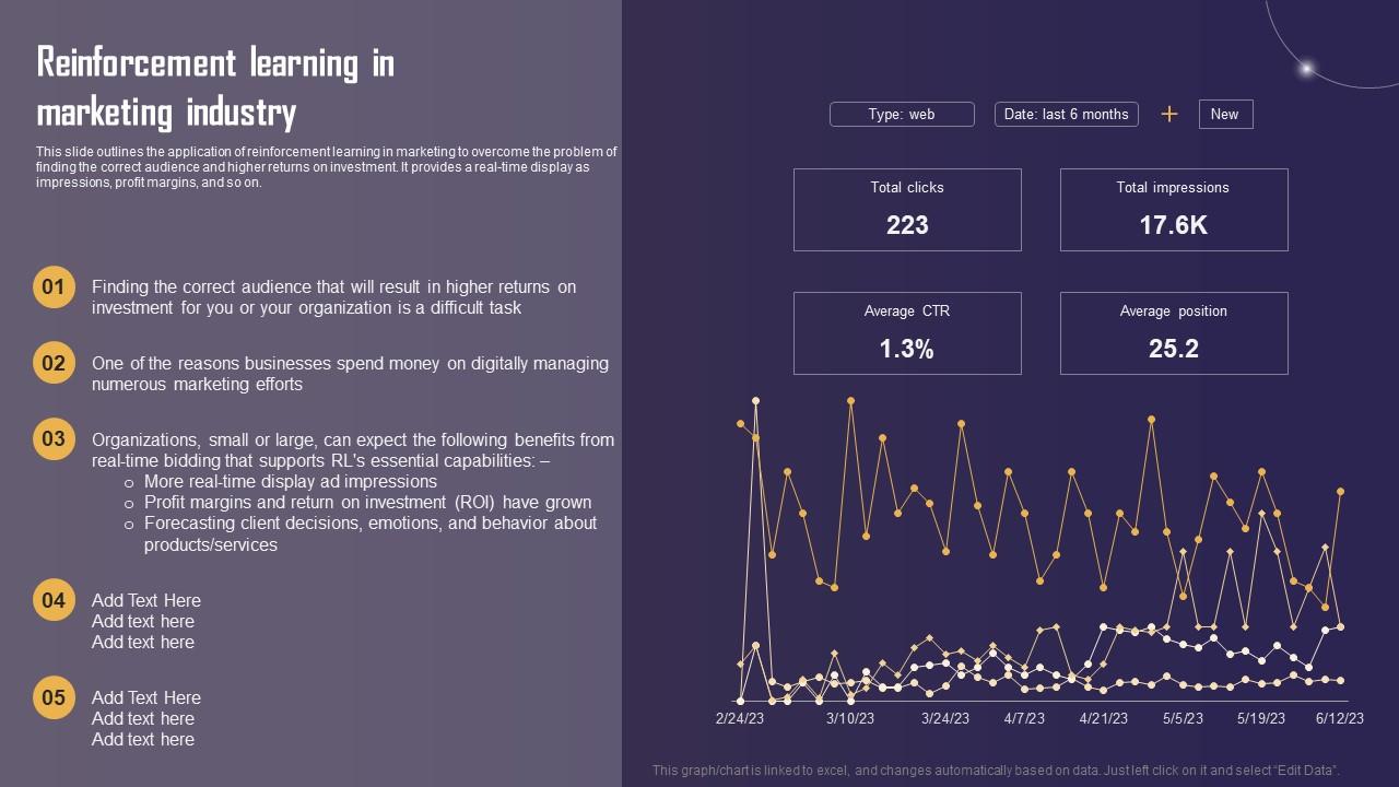 Reinforcement Learning In Marketing Industry Ppt Information