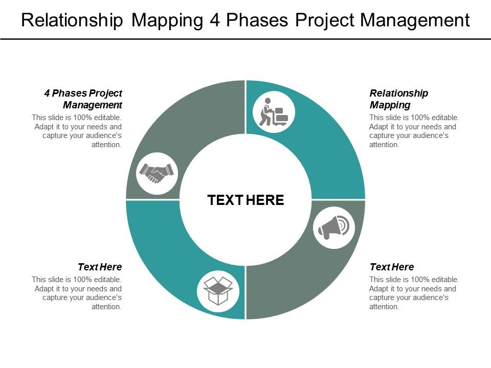 Relationship Mapping 4 Phases Project Management Yes Decision Tree Cpb ...