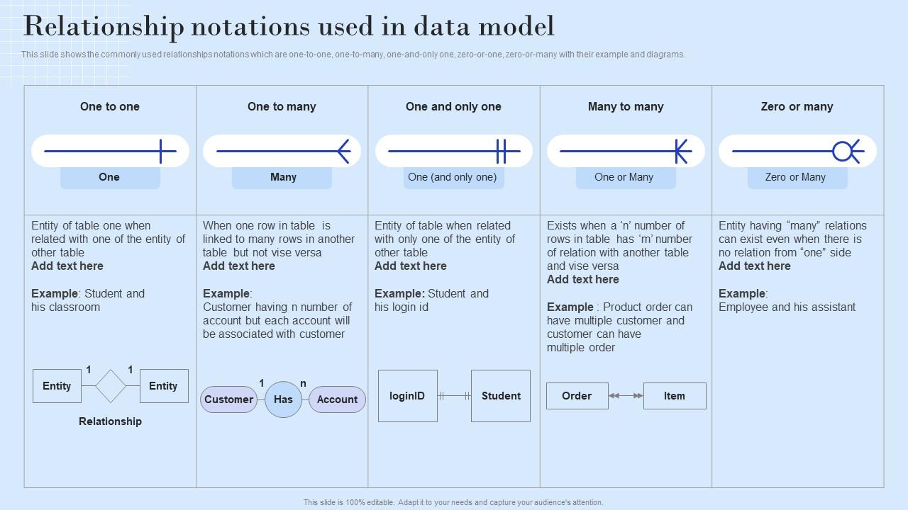 Relationship Notations Used In Data Model Ppt Powerpoint Presentation ...