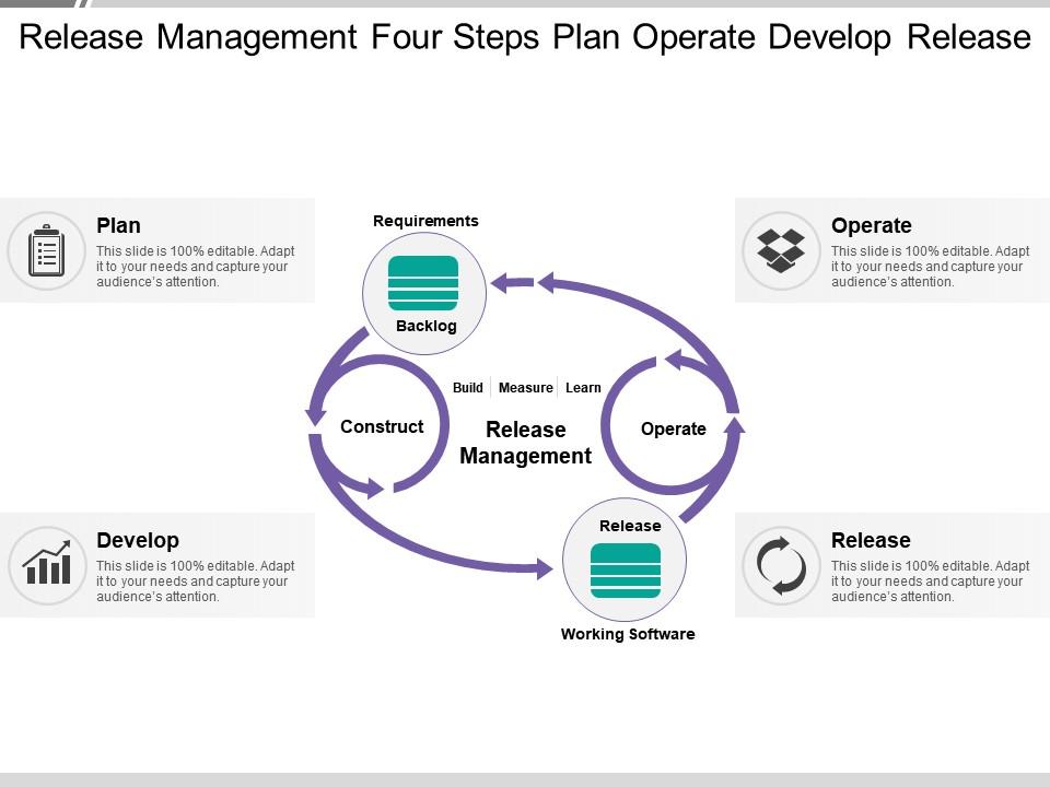release_management_four_steps_plan_operate_develop_release_Slide01