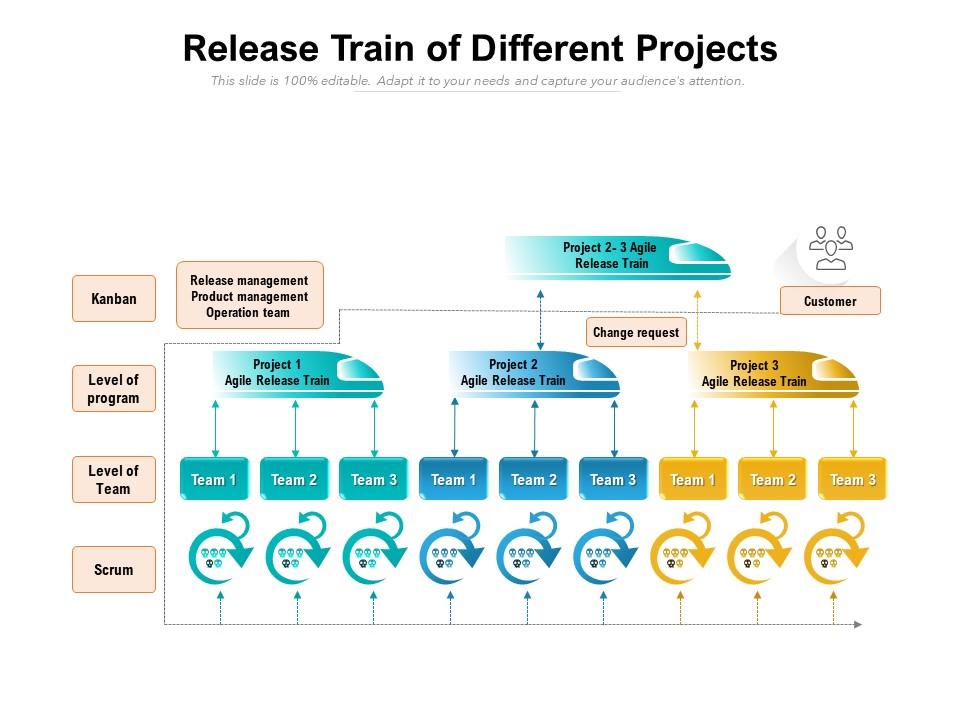 Release train of different projects Slide00