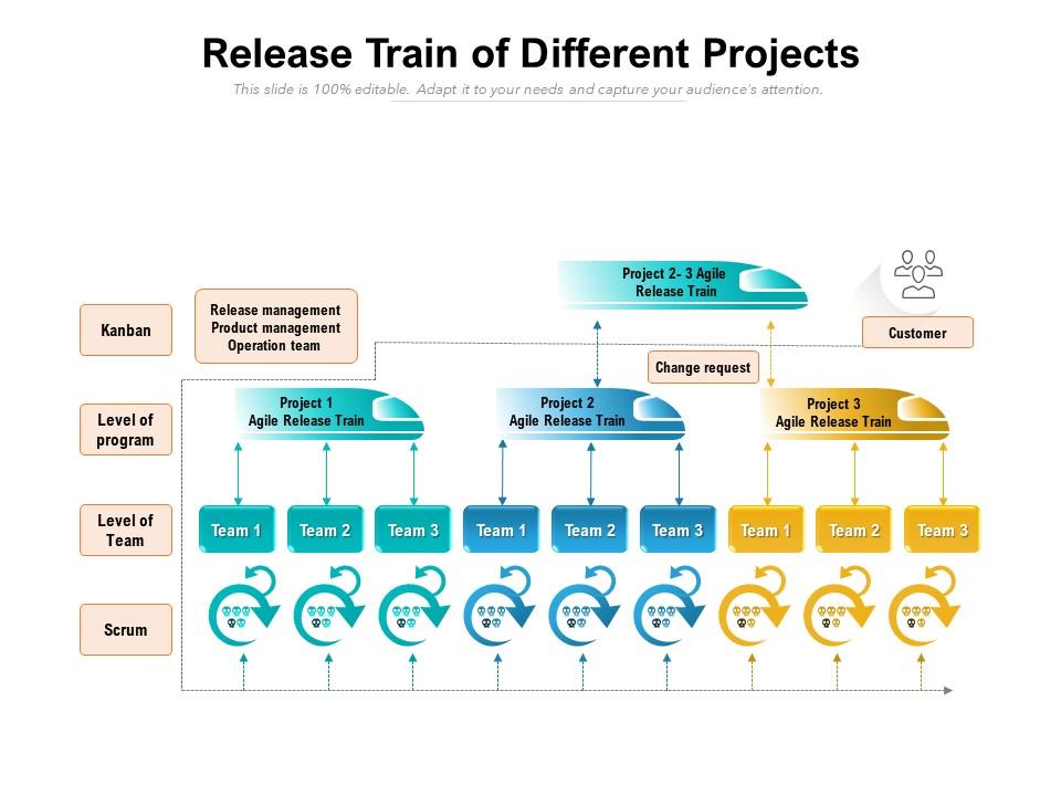 Agile Release Train With Program Increment Powerpoint vrogue.co