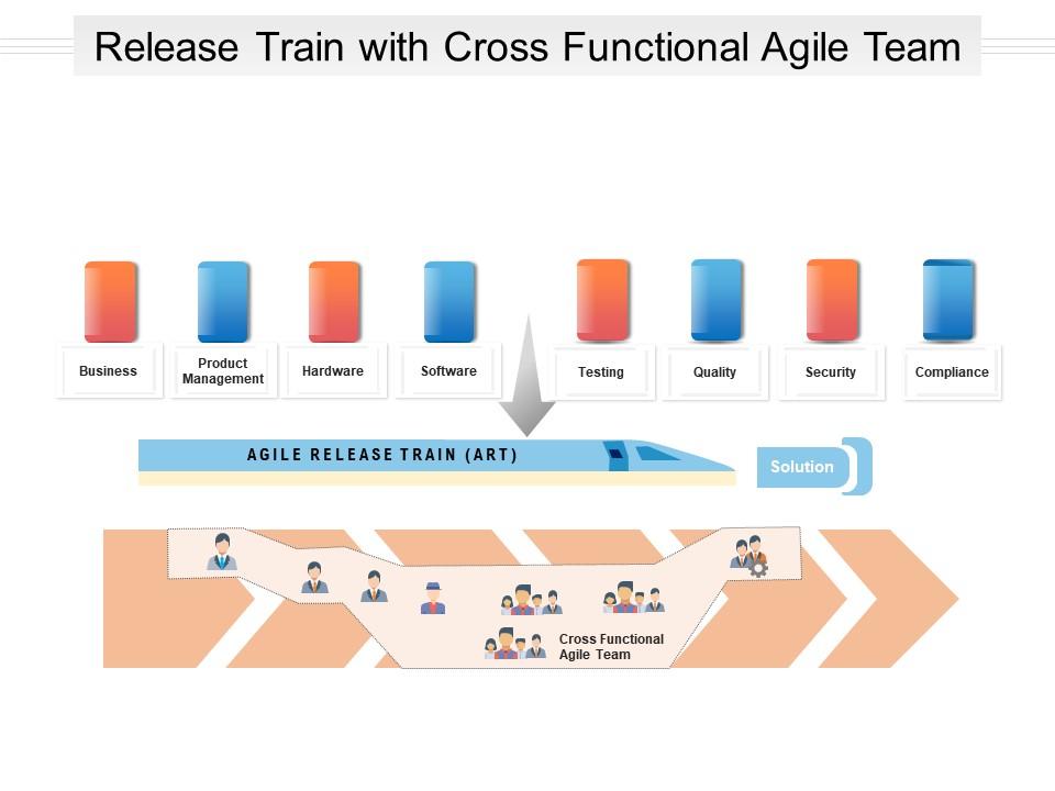 Release train with cross functional agile team Slide00