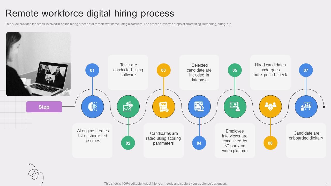 Remote Workforce Powerpoint Ppt Template Bundles PPT Example