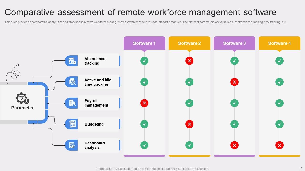 Remote Workforce Powerpoint Ppt Template Bundles Remote Workforce Powerpoint Ppt Template Bundles