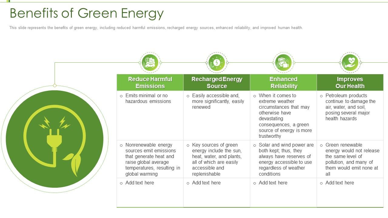 importance of green energy in modern world essay