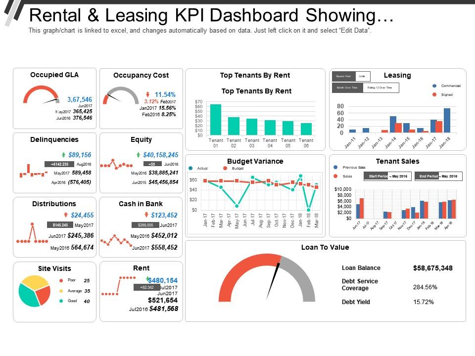 rental_and_leasing_kpi_dashboard_showing_occupancy_cost_equity_loan_to_value_Slide01