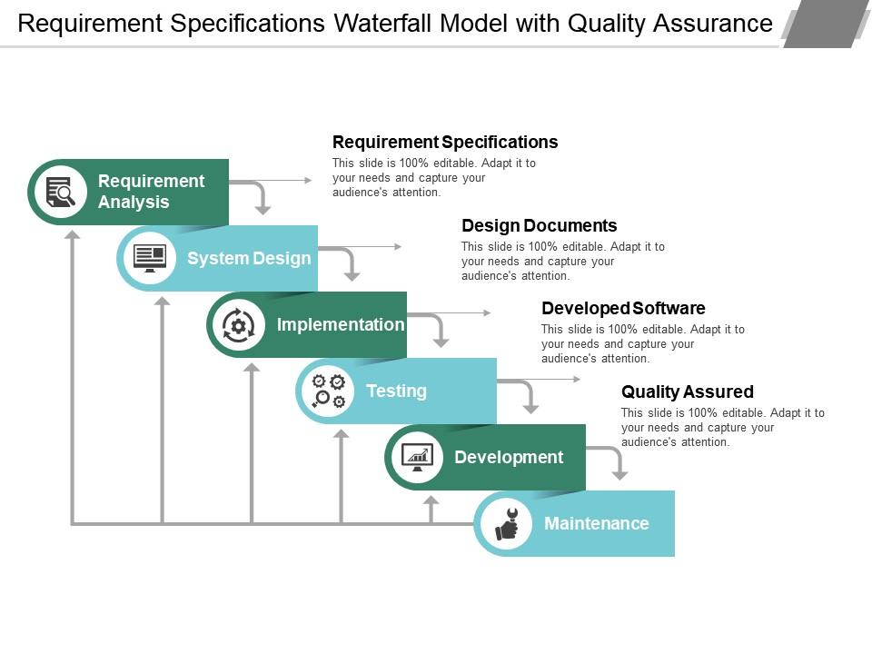 Requirement specifications waterfall model with quality assurance Slide01