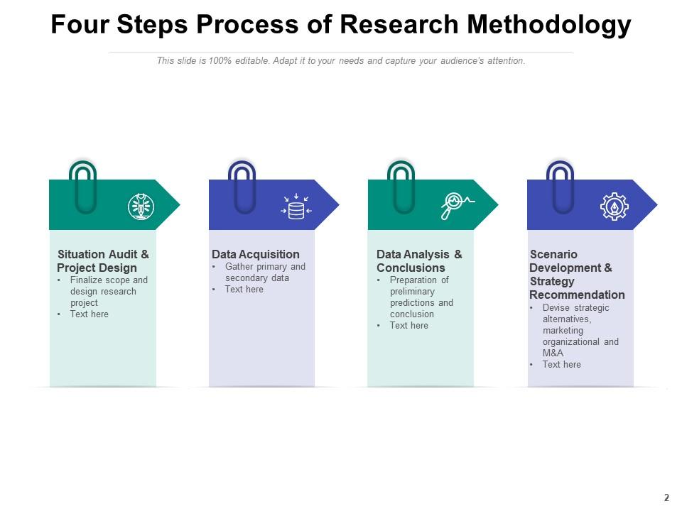 Top 10 Methodology PowerPoint Presentation Templates in 2025
