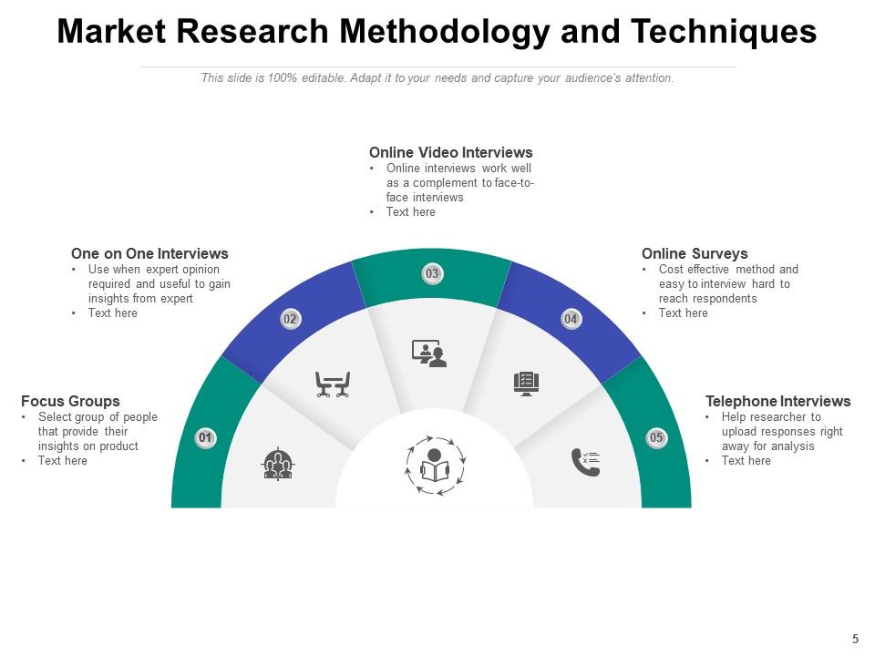 Top 10 Methodology PowerPoint Presentation Templates in 2026