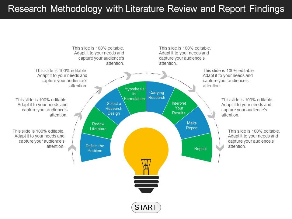 research_methodology_with_literature_review_and_report_findings_Slide01