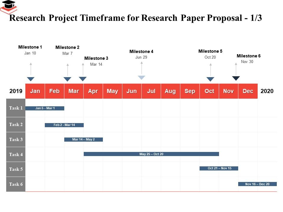 project proposal for research paper