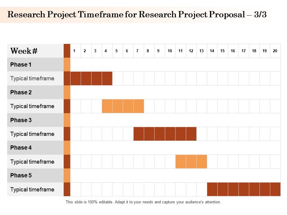 sample of time frame in research proposal