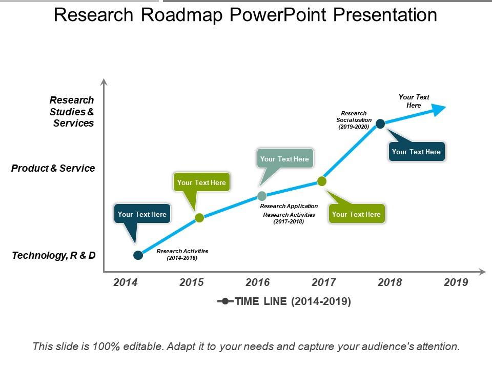 Research roadmap powerpoint presentation Slide01