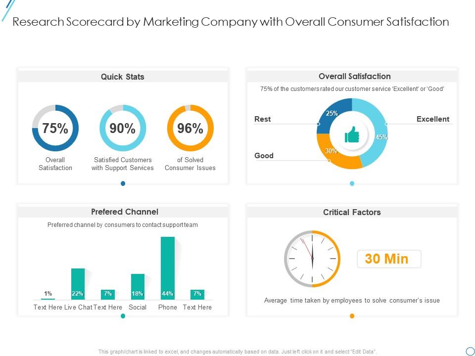 Research Scorecard By Marketing Marketing Research Scorecard Example