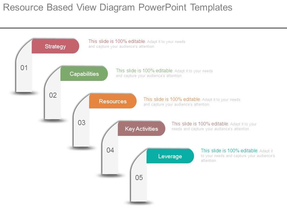 Top 10 Resource Based View PowerPoint Presentation Templates in 2025