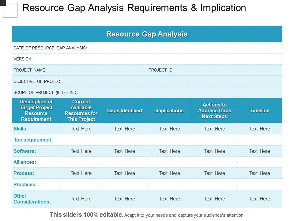 resource_gap_analysis_requirements_and_implication_ppt_example_Slide01