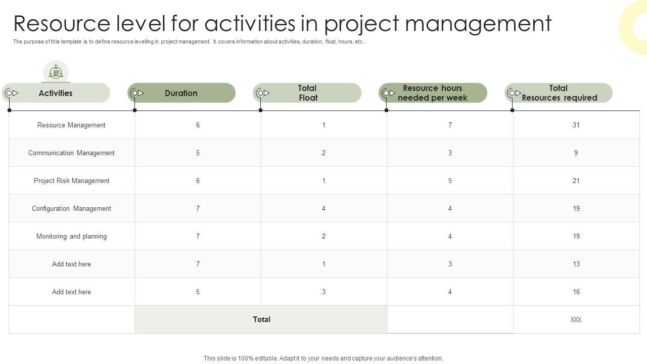 Resource Level For Activities In Project Management PPT Sample