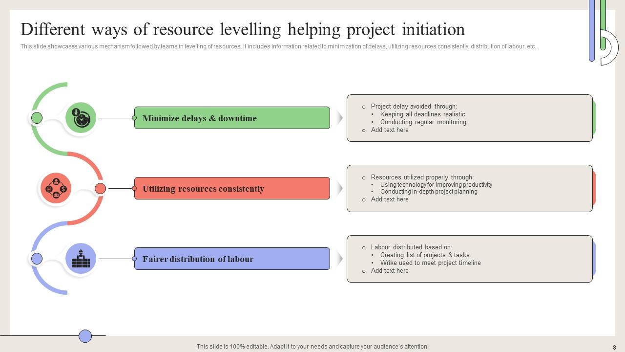 Resource Levelling Powerpoint Ppt Template Bundles PPT Template