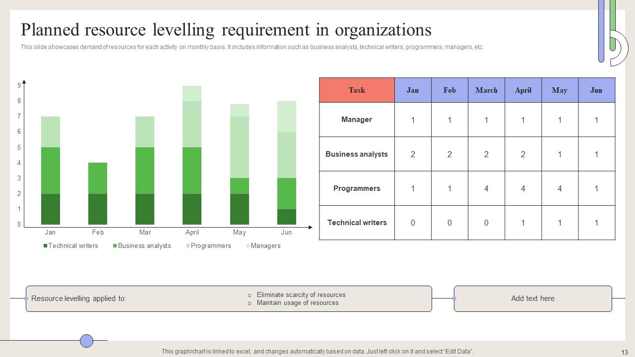 Resource Levelling Powerpoint Ppt Template Bundles PPT Template