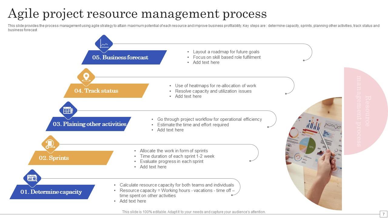 Resource Management Process Powerpoint Ppt Template Bundles PPT PowerPoint