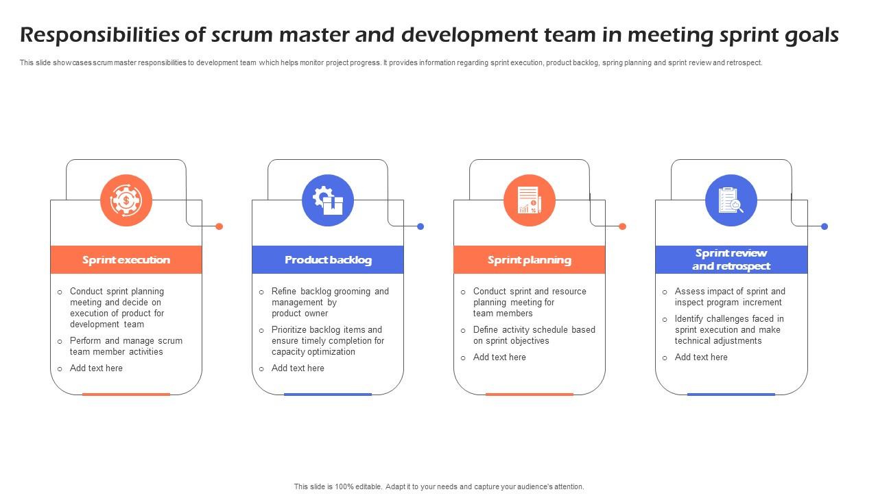 Responsibilities Of Scrum Master And Development Team In Meeting Sprint
