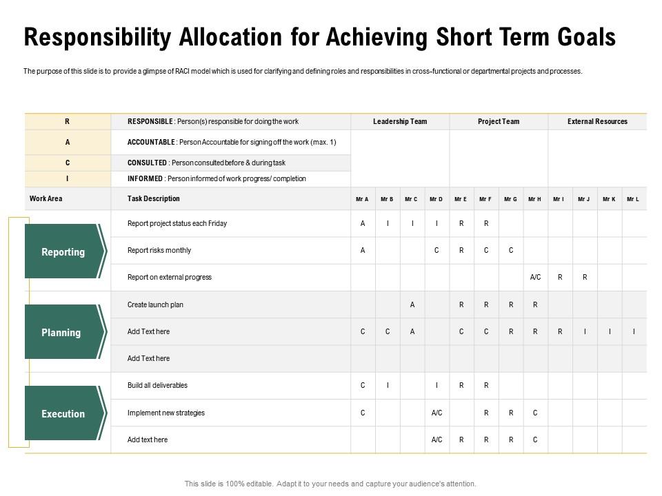 Responsibility allocation for achieving short term goals report ppt powerpoint summary outline Slide00