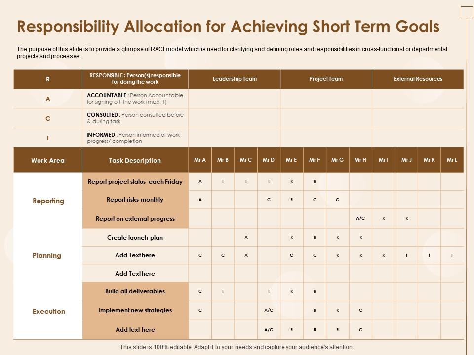Responsibility allocation for achieving short term goals status each friday ppt slides Slide00