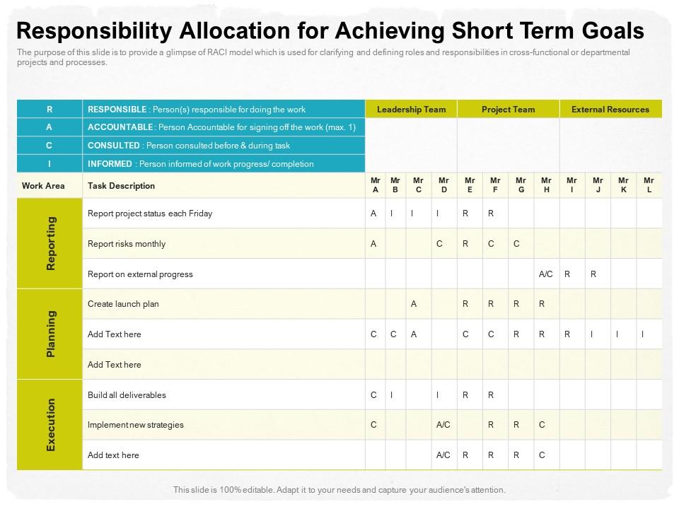 Responsibility allocation for achieving short term goals work area ppt powerpoint presentation infographic pictures Slide00