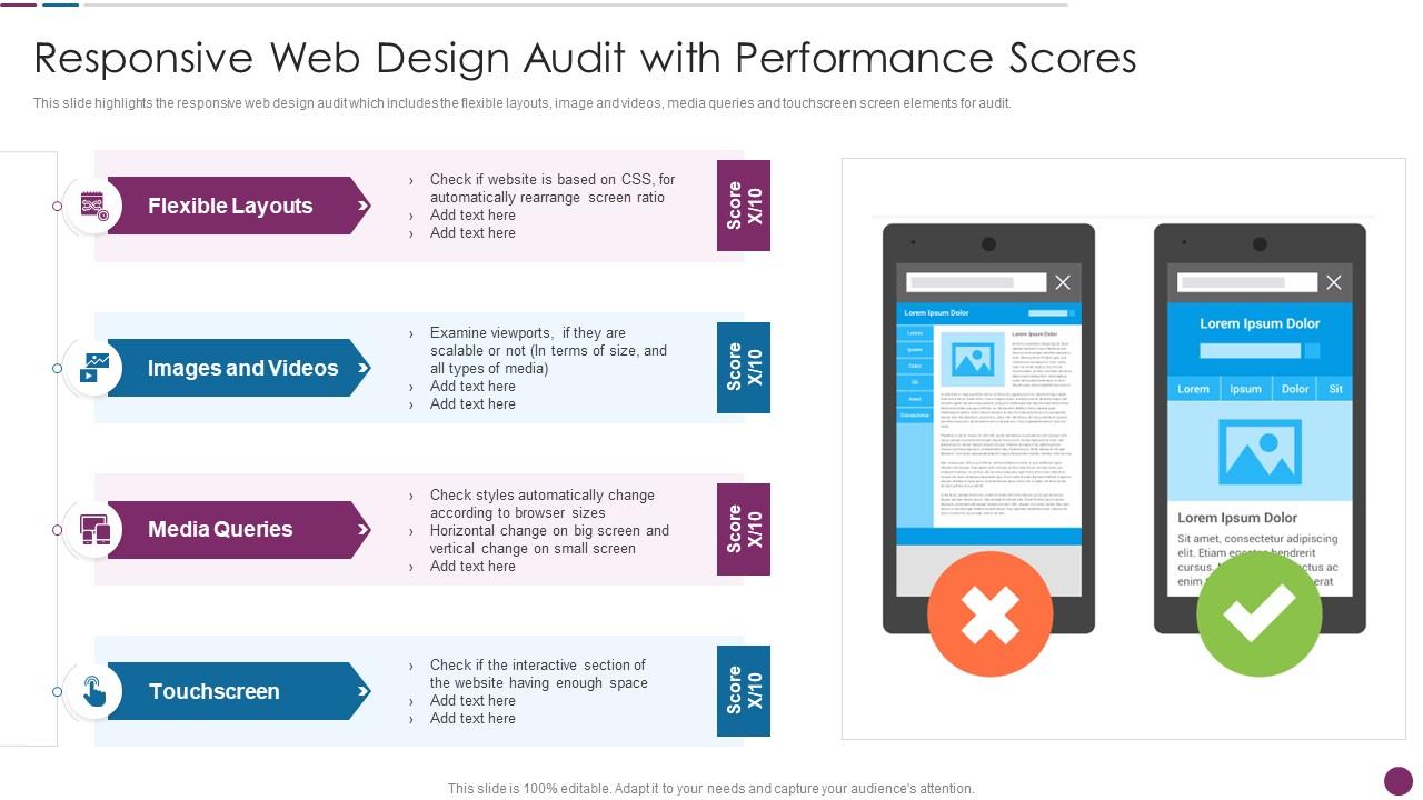 Responsive Web Design Audit With Performance Scores Procedure To Perform Marketing Audit | Presentation Graphics | Presentation PowerPoint Example | Slide