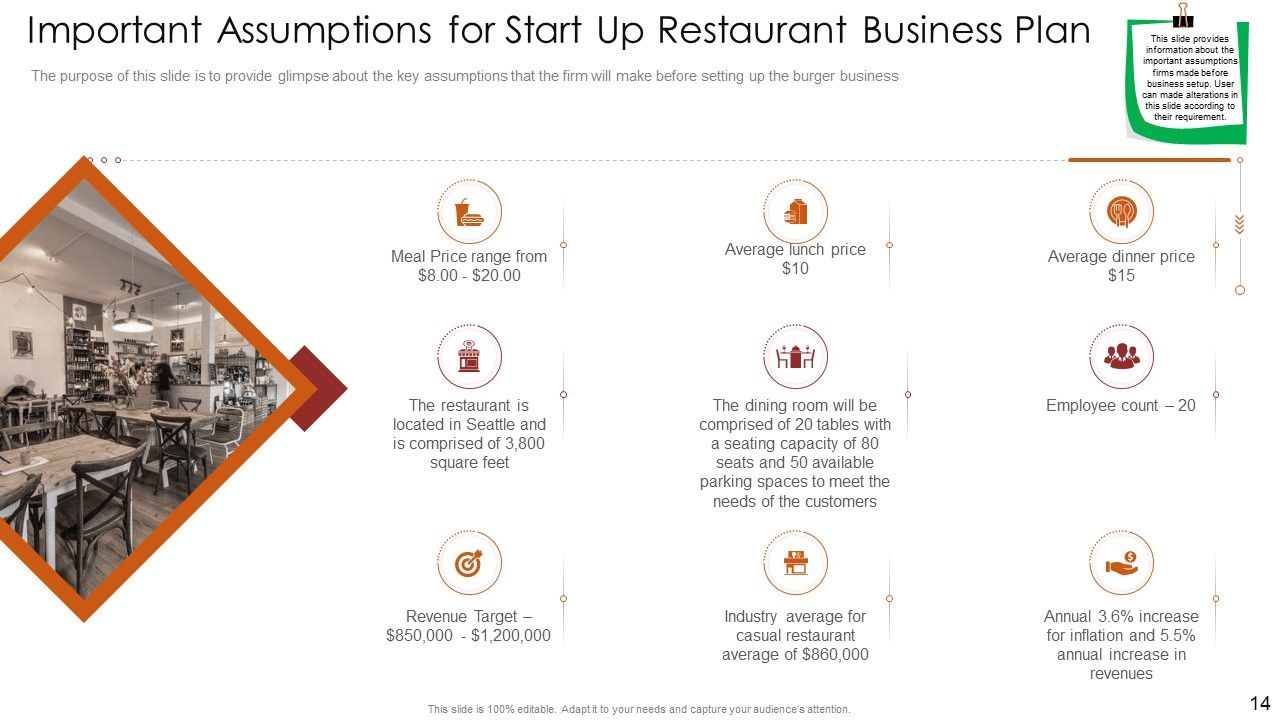 restaurant expansion business plan
