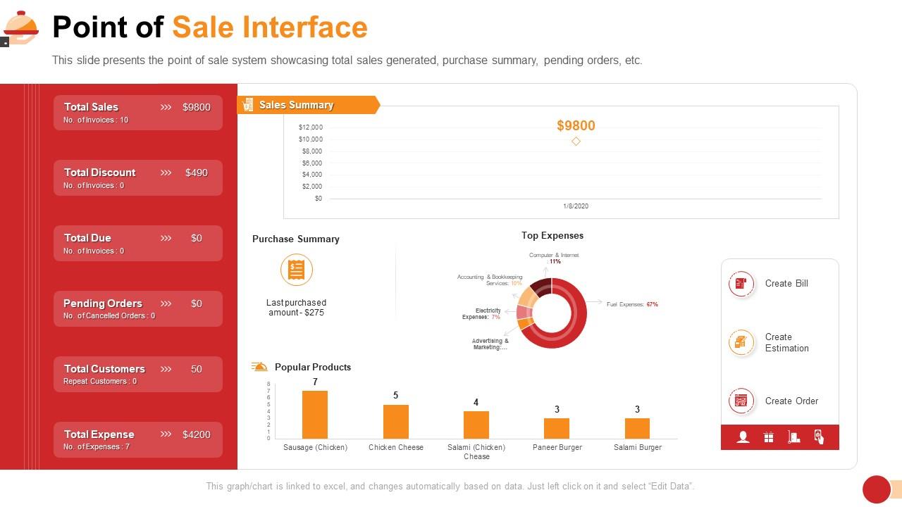 Restaurant Management System Point Of Sale Interface Presentation