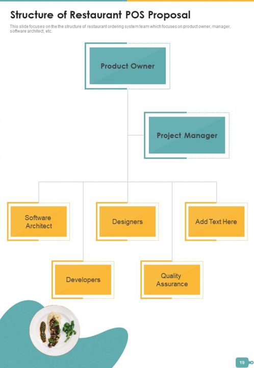 Restaurant POS Proposal Report Sample Example Document | Presentation ...