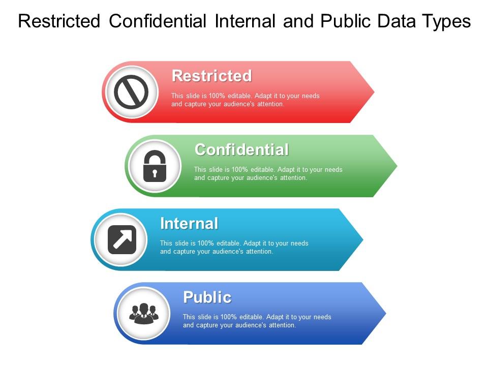 Restricted Confidential Internal And Public Data Types Template