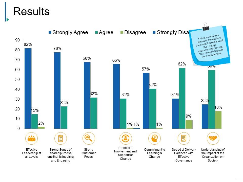 Results Presentation Diagrams PowerPoint Templates Download PPT