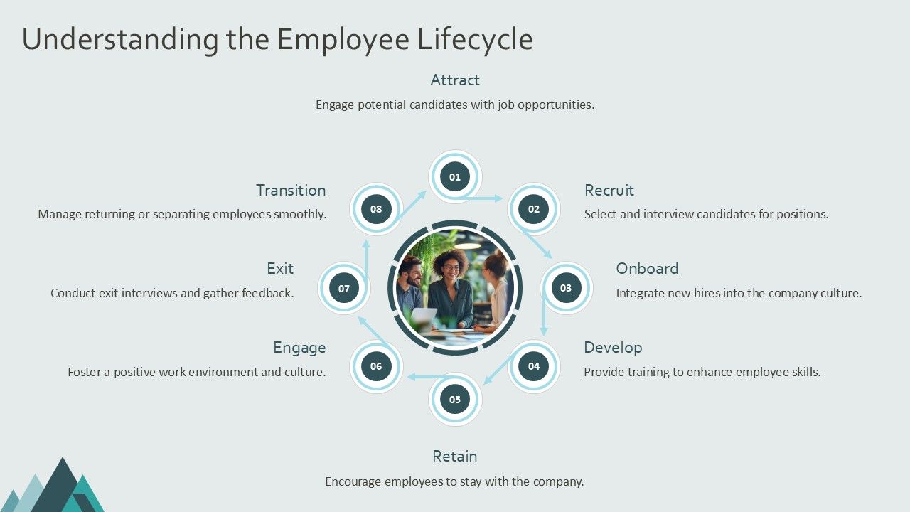 Resume For Employee Lifecycle Experience - Resume For Employee Lifecycle Experience Ppt Slides At Slide04