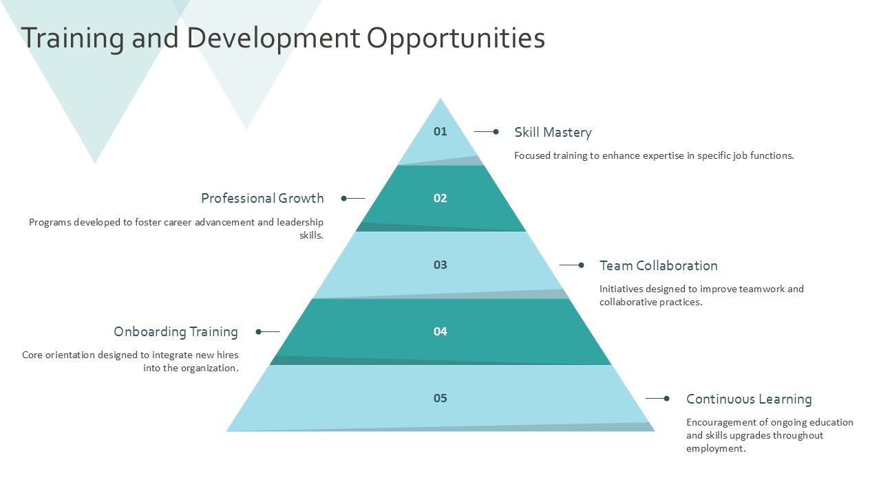 Resume For Employee Lifecycle Experience - Resume For Employee Lifecycle Experience Ppt Slides At Slide06