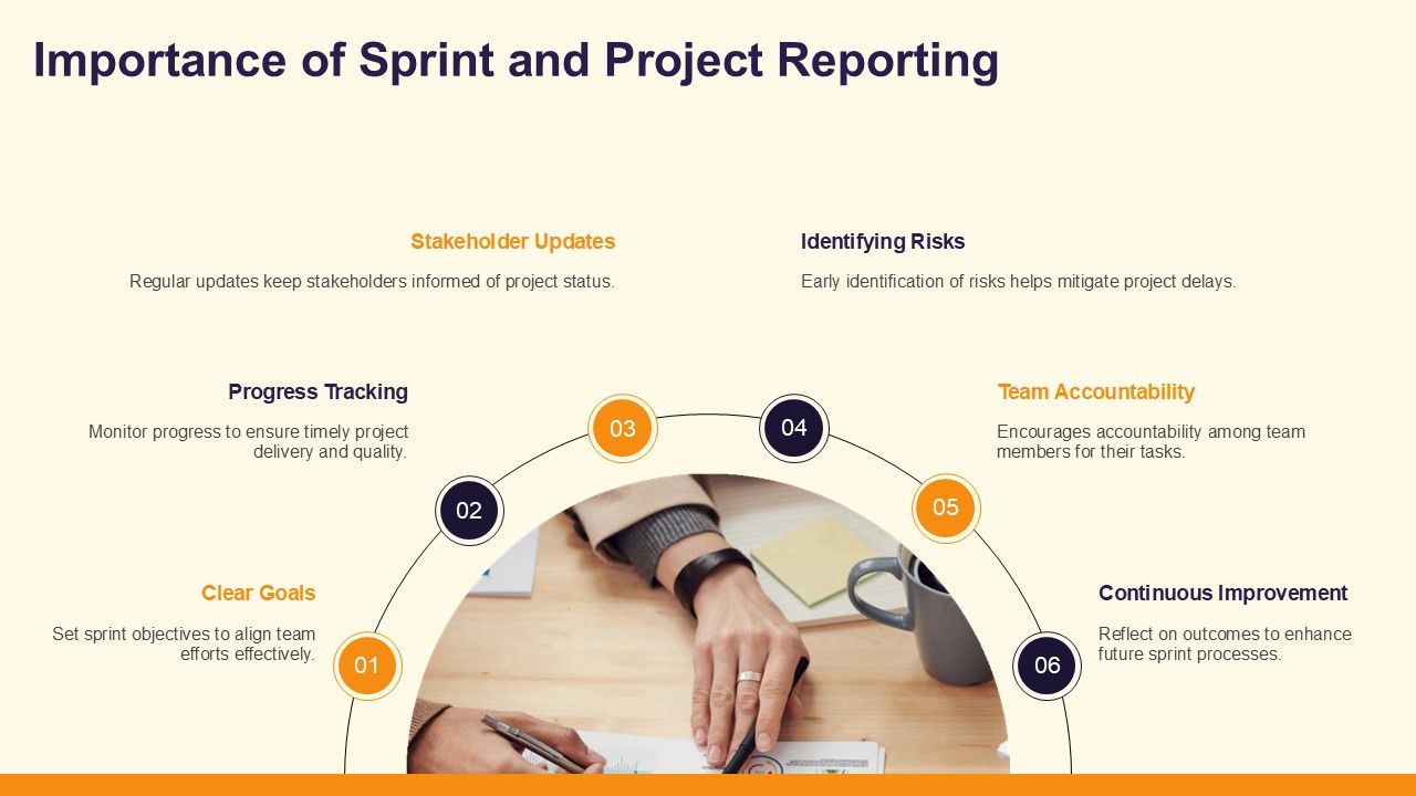 Resume For Sprint And Project Status - Resume For Sprint And Project Status Highlights Ppt Guidelines At Slide03