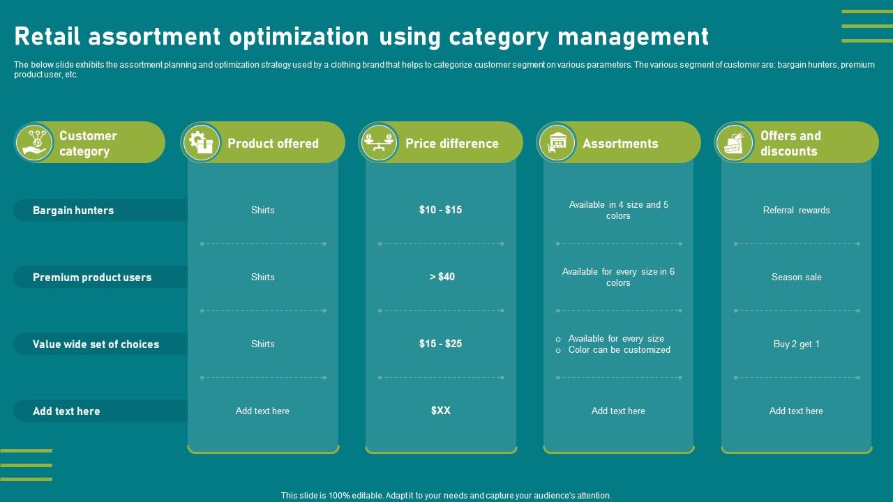 Retail Assortment Optimization Using Category Management PPT Example