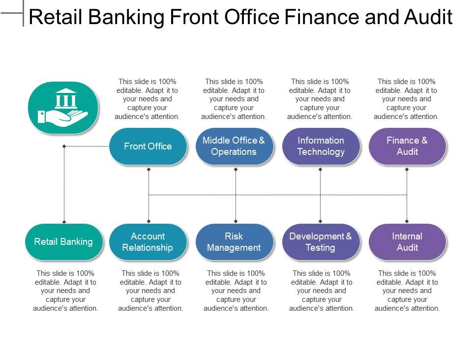retail_banking_front_office_finance_and_audit_Slide01
