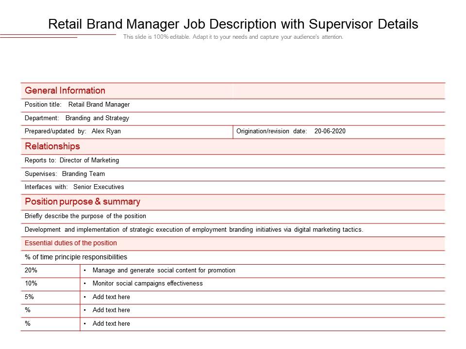 Retail Brand Manager Job Description With Supervisor Details