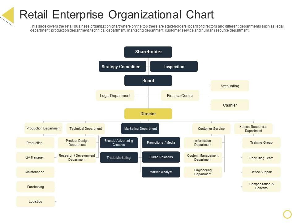 Retail enterprise organizational chart retail positioning stp approach ppt download Slide01