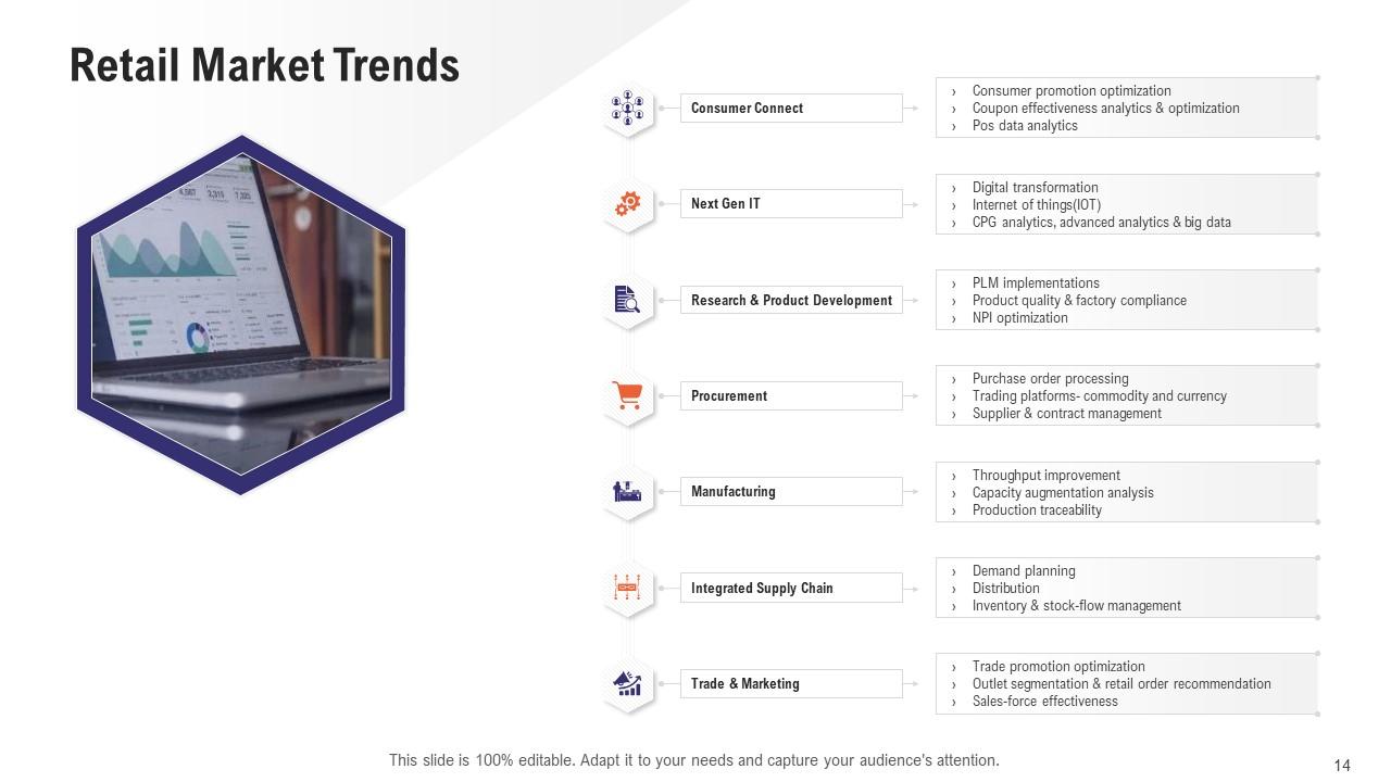 Retail Industry Overview Powerpoint Presentation Slides | Presentation ...