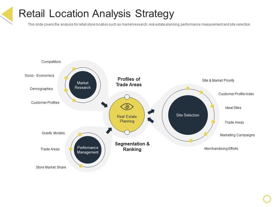 Retail location analysis strategy retail positioning stp approach ppt powerpoint presentation portfolio icons Slide01