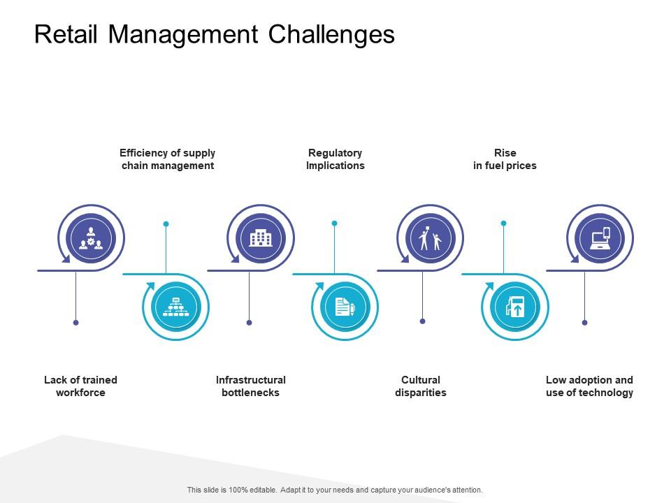 Retail management challenges retail sector overview ppt portfolio clipart images Slide01