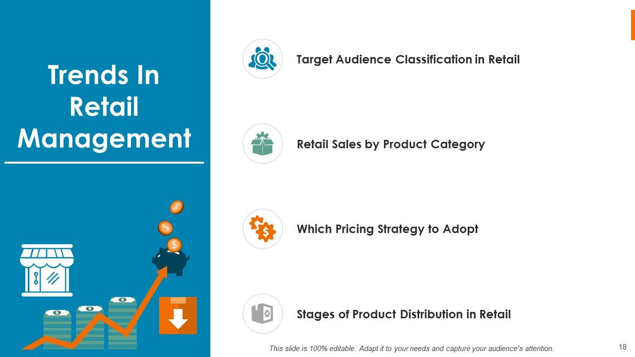 Retail Management PowerPoint Presentation Slides | Presentation Graphics | Presentation  PowerPoint Example | Slide Templates