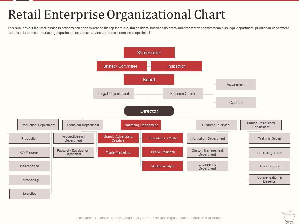 Retail marketing mix retail enterprise organizational chart ppt powerpoint styles structure Slide01