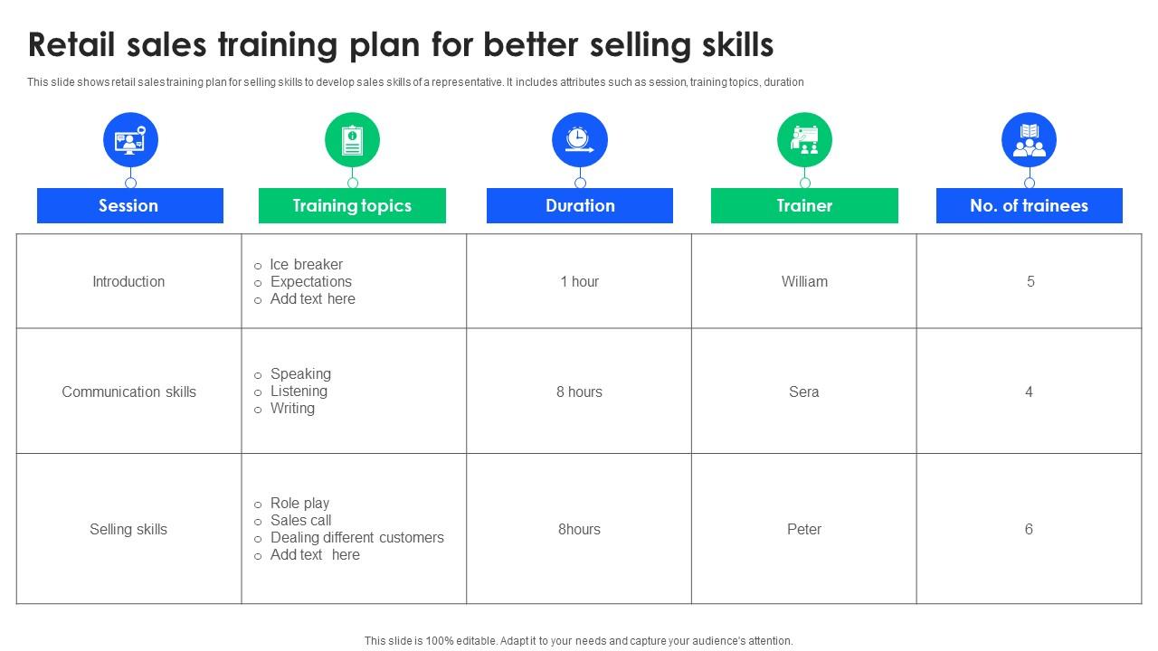 Retail Sales Training Plan For Better Selling Skills PPT Slide