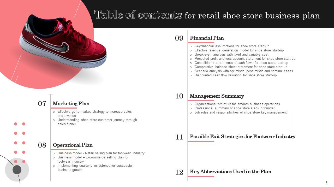 Retail Shoe Store Plan Powerpoint Presentation Slides